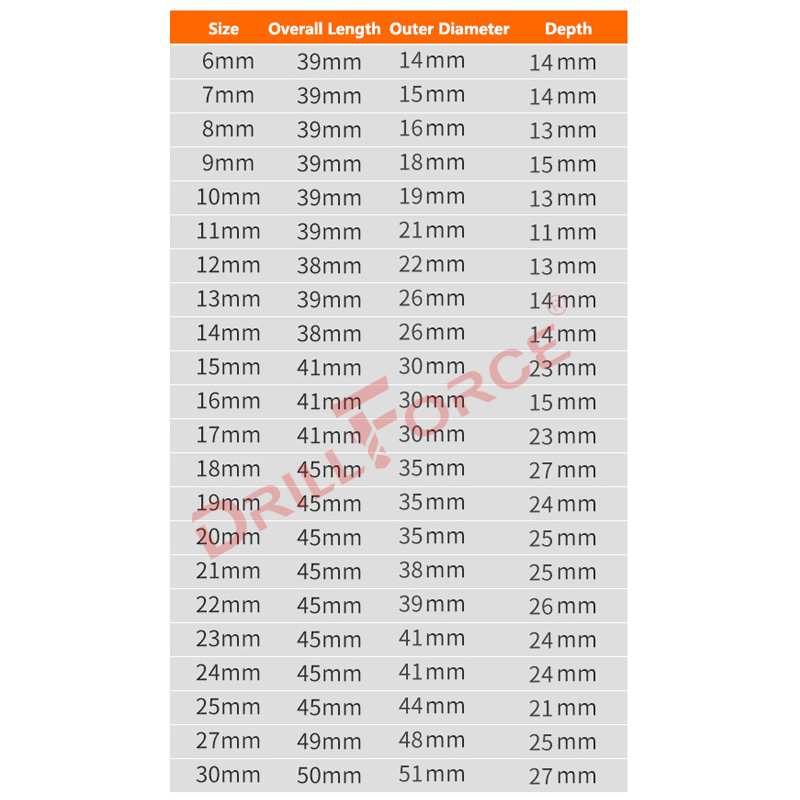 Drillforce 5-30mm Impact Wrenc - Pneumatic Impact Wrench incelemesi ve fiyatı